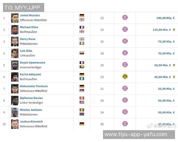 德转最新评估赫拉德马丁身价在1500万到2500万欧之间你认为哪个更合理
